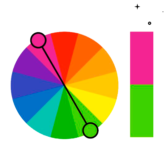 esquema complementari