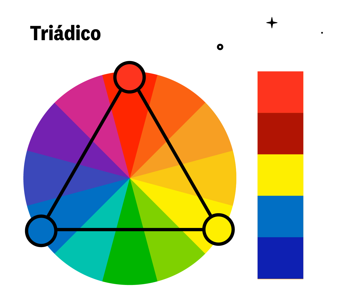 esquema triadic