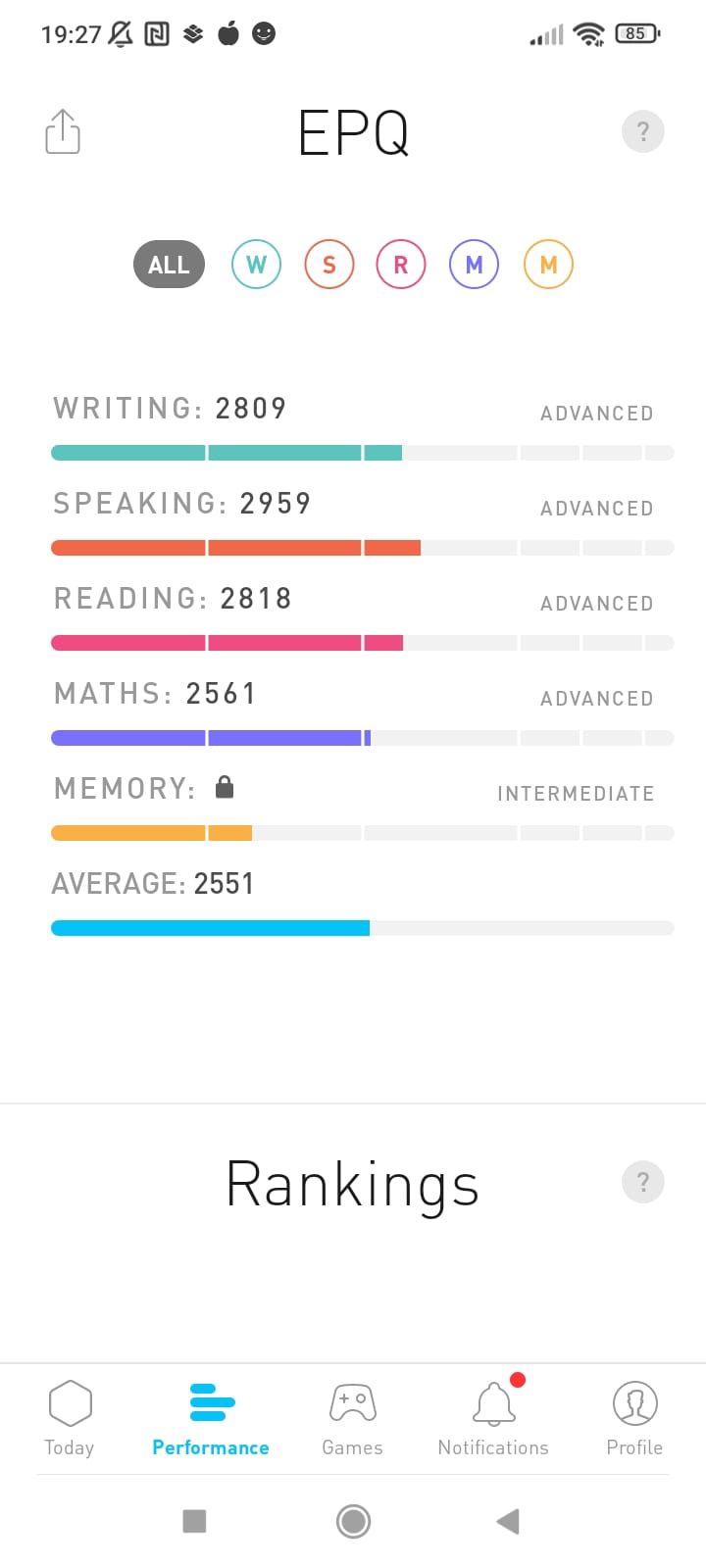 Pantalla performance